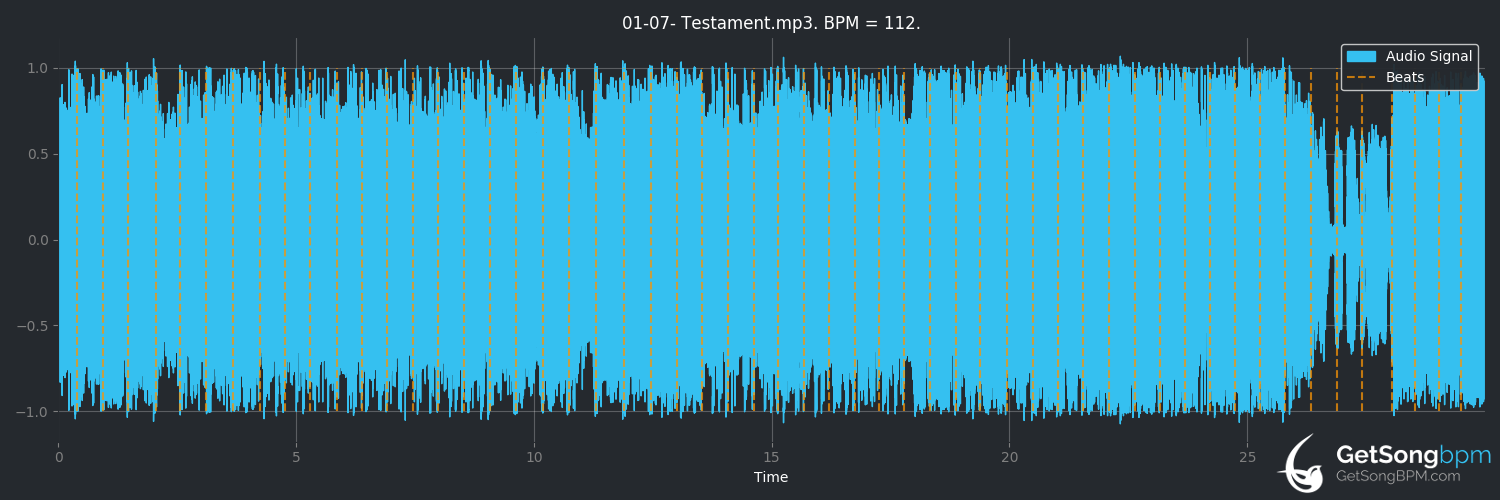 bpm analysis for Testament (Disfear)