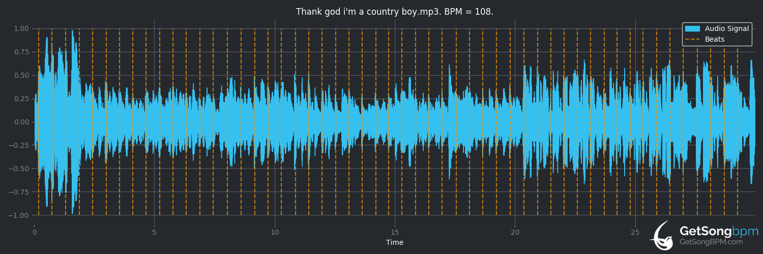 bpm analysis for Thank God I'm a Country Boy (John Denver)