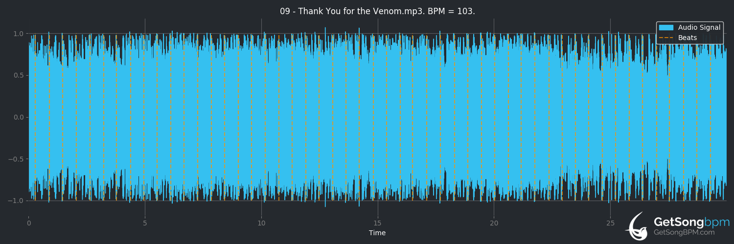bpm analysis for Thank You for the Venom (My Chemical Romance)