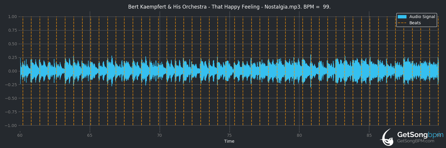 bpm analysis for That Happy Feeling (Bert Kaempfert & His Orchestra)