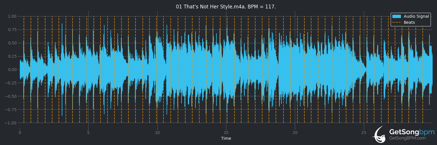 bpm analysis for That's Not Her Style (Billy Joel)