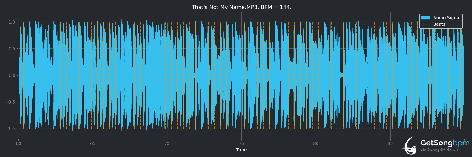 bpm analysis for That's Not My Name (The Ting Tings)