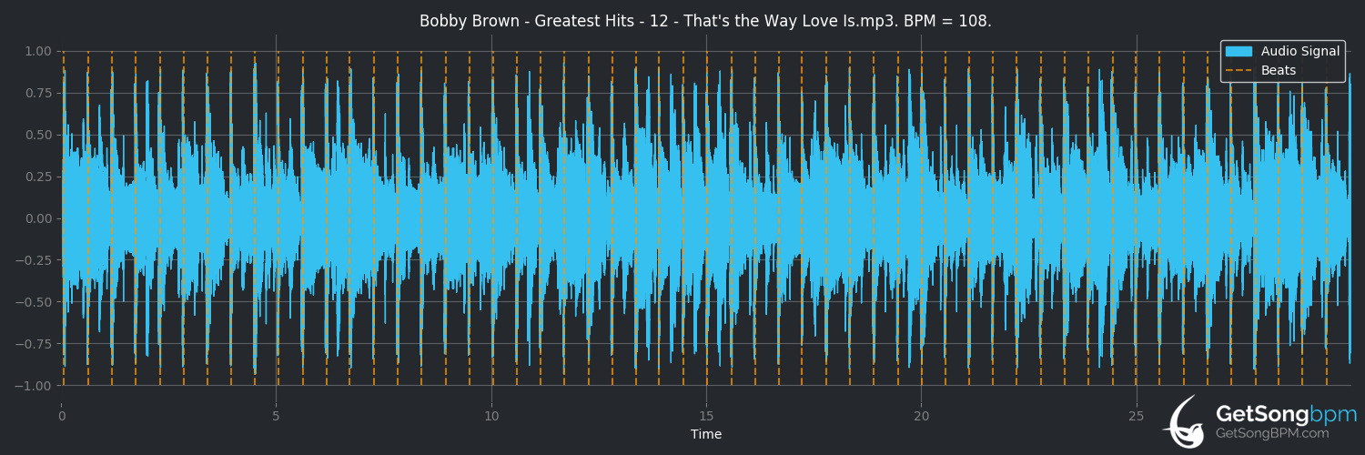 bpm analysis for That's the Way Love Is (Bobby Brown)
