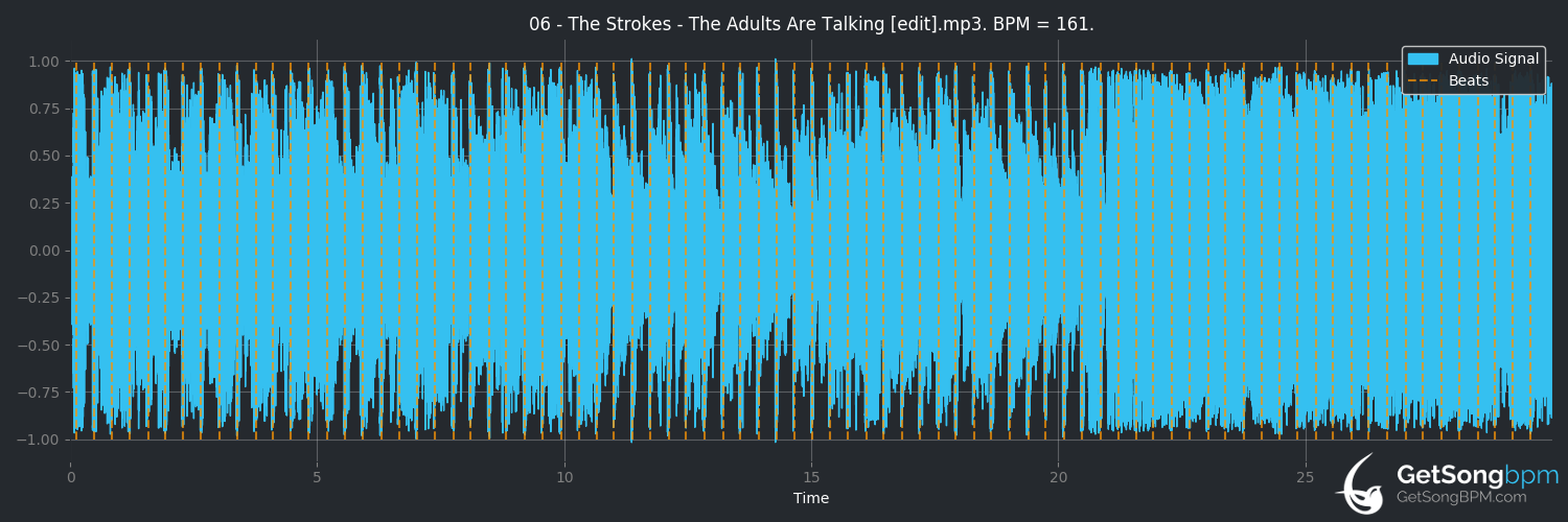 bpm analysis for The Adults Are Talking (The Strokes)
