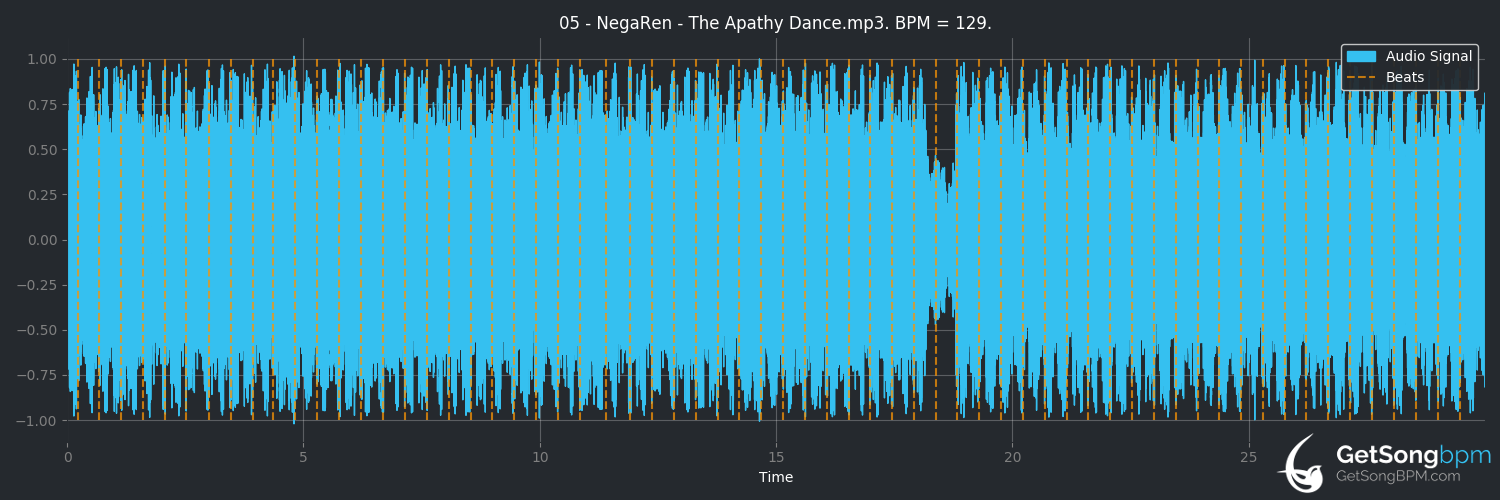 bpm analysis for The Apathy Dance (NegaRen)
