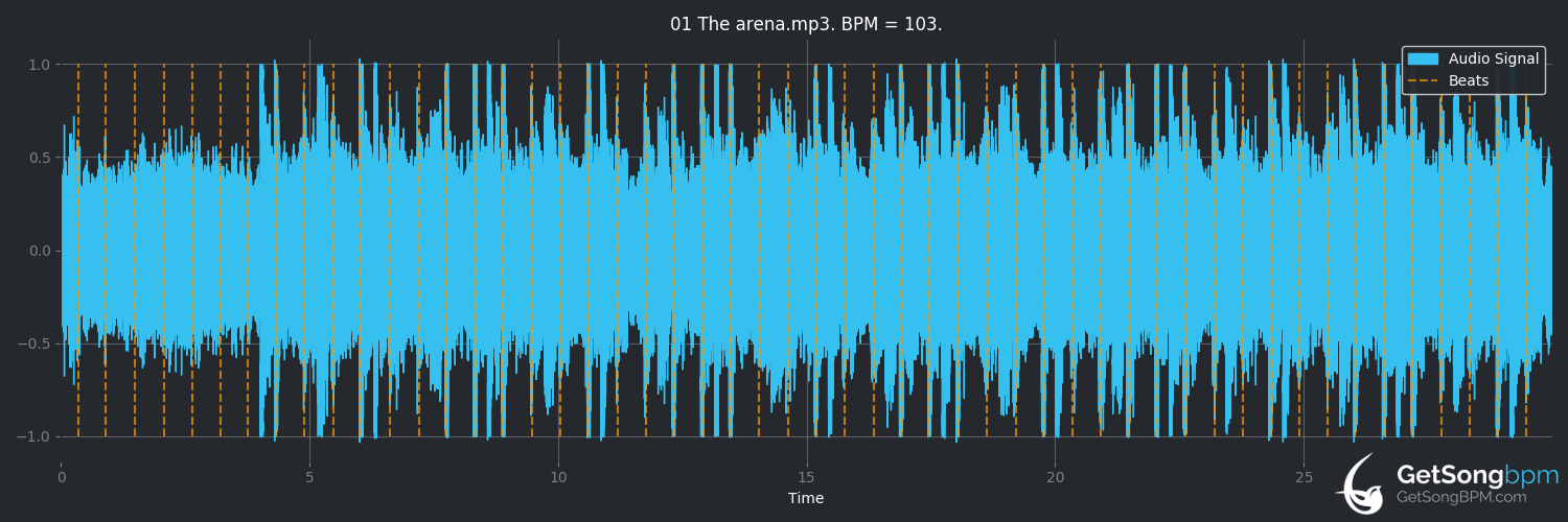 bpm analysis for The Arena (Waveshaper)