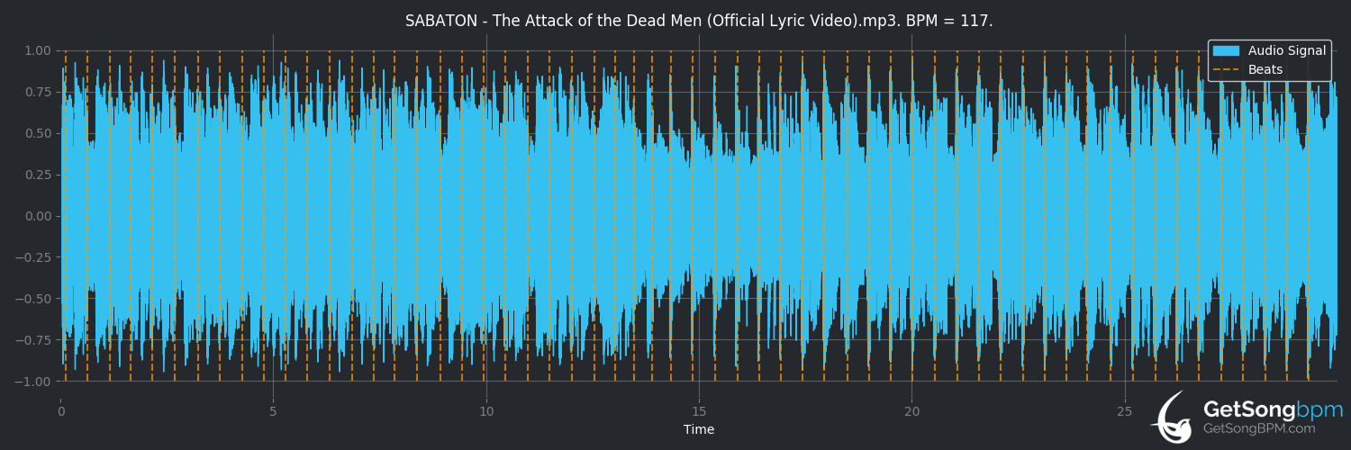 bpm analysis for The Attack of the Dead Men (Sabaton)