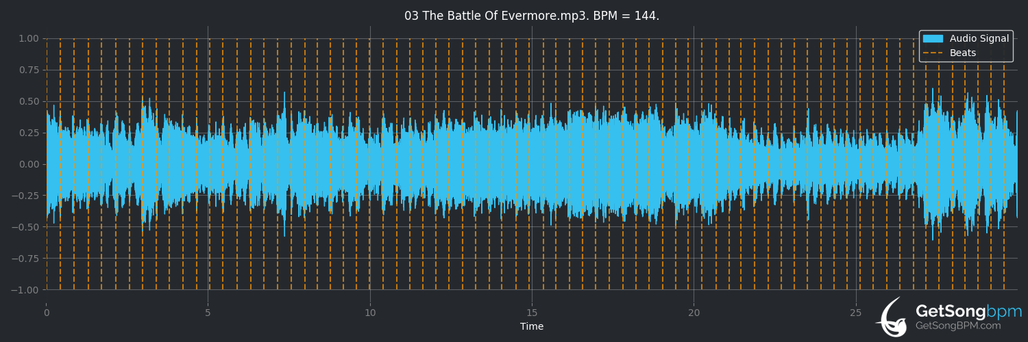 bpm analysis for The Battle of Evermore (Led Zeppelin)