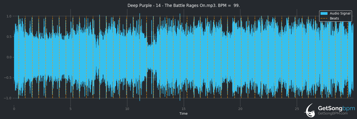 bpm analysis for The Battle Rages On (Deep Purple)