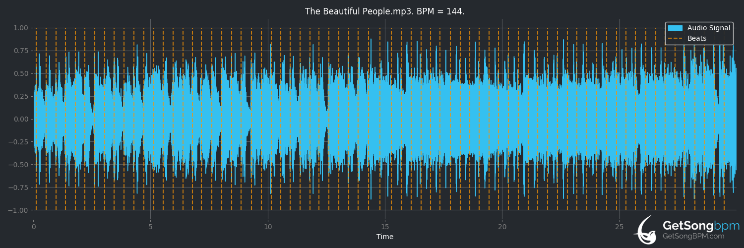 bpm analysis for The Beautiful People (Marilyn Manson)