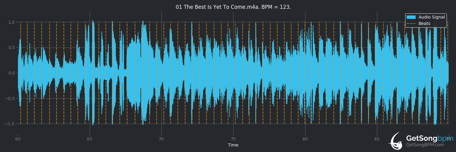 bpm analysis for The Best Is Yet to Come (Michael Bublé)