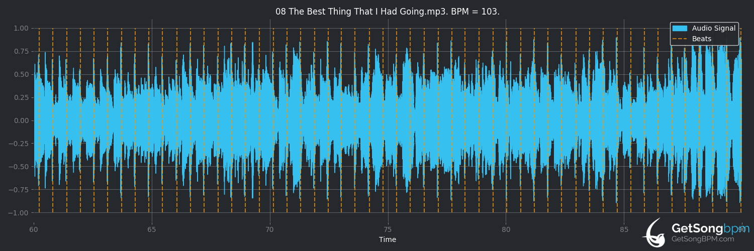 bpm analysis for The Best Thing That I Had Going (Lonesome River Band)