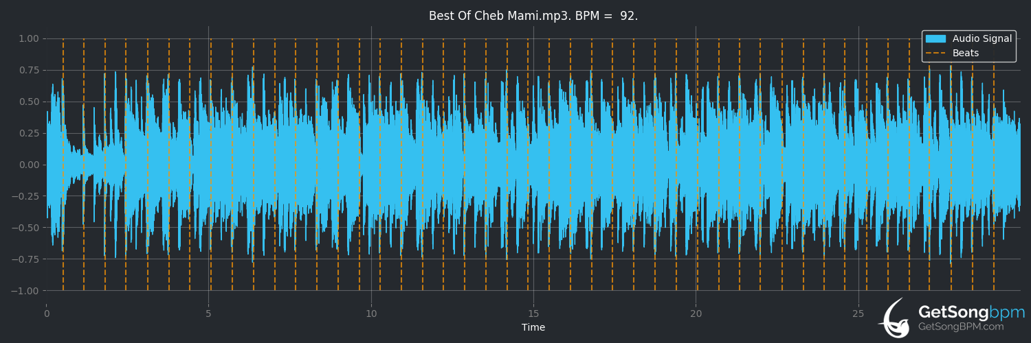 bpm analysis for The Best Times of Our Lives (Cheb Mami)