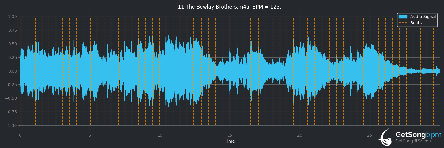 bpm analysis for The Bewlay Brothers (David Bowie)