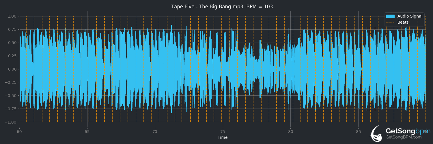 bpm analysis for The Big Bang (Tape Five)