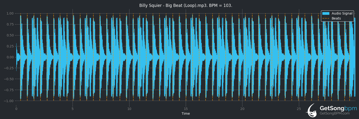 bpm analysis for The Big Beat (Billy Squier)