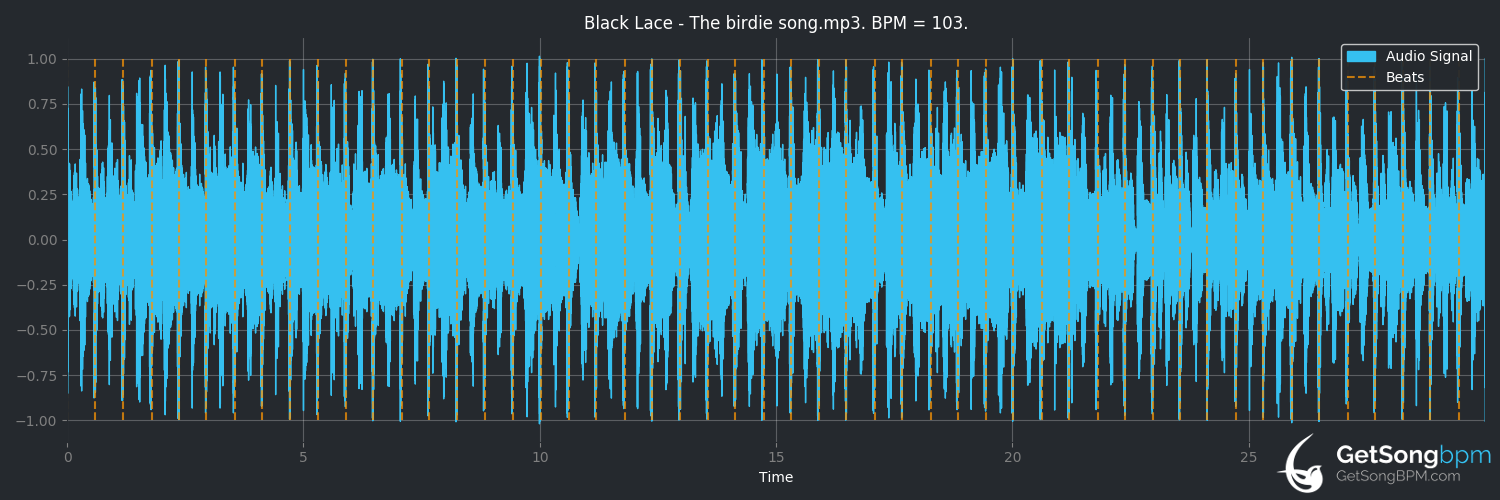 bpm analysis for The Birdie Song (Black Lace)