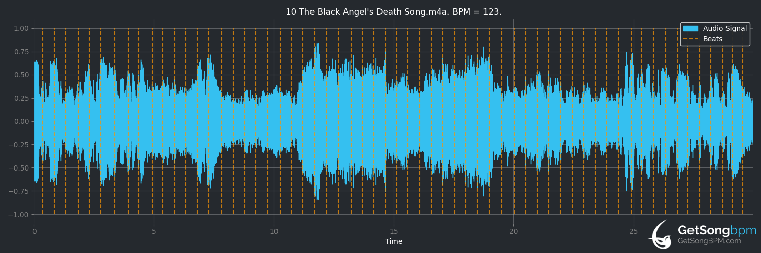 bpm analysis for The Black Angel's Death Song (The Velvet Underground)