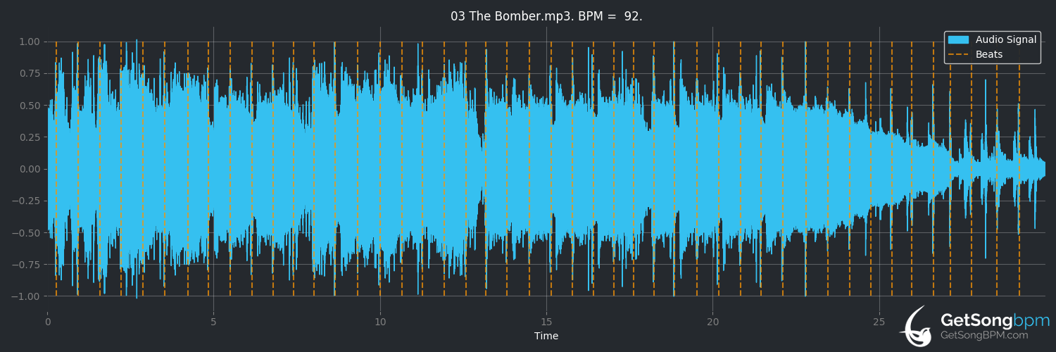 bpm analysis for The Bomber (Joe Walsh)