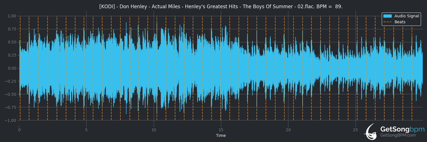 bpm analysis for The Boys of Summer (Don Henley)