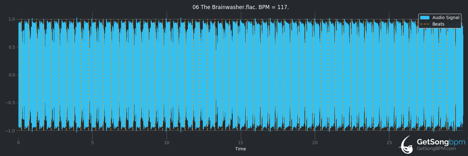 bpm analysis for The Brainwasher (Daft Punk)