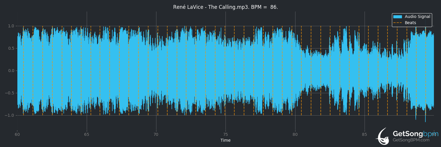 bpm analysis for The Calling (Rene LaVice)