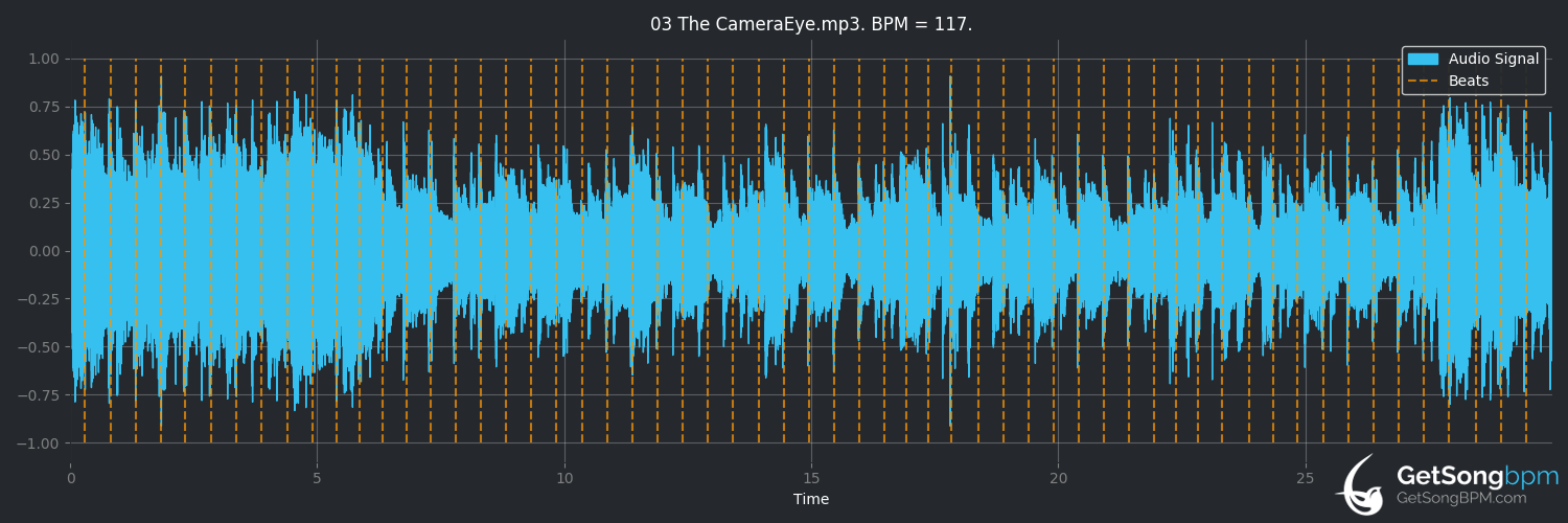 bpm analysis for The CameraEye (Billy Corgan)
