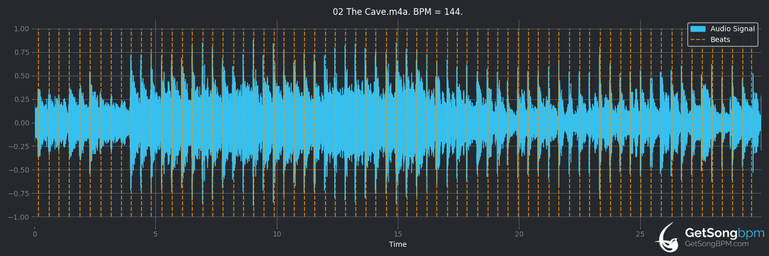 bpm analysis for The Cave (Mumford & Sons)