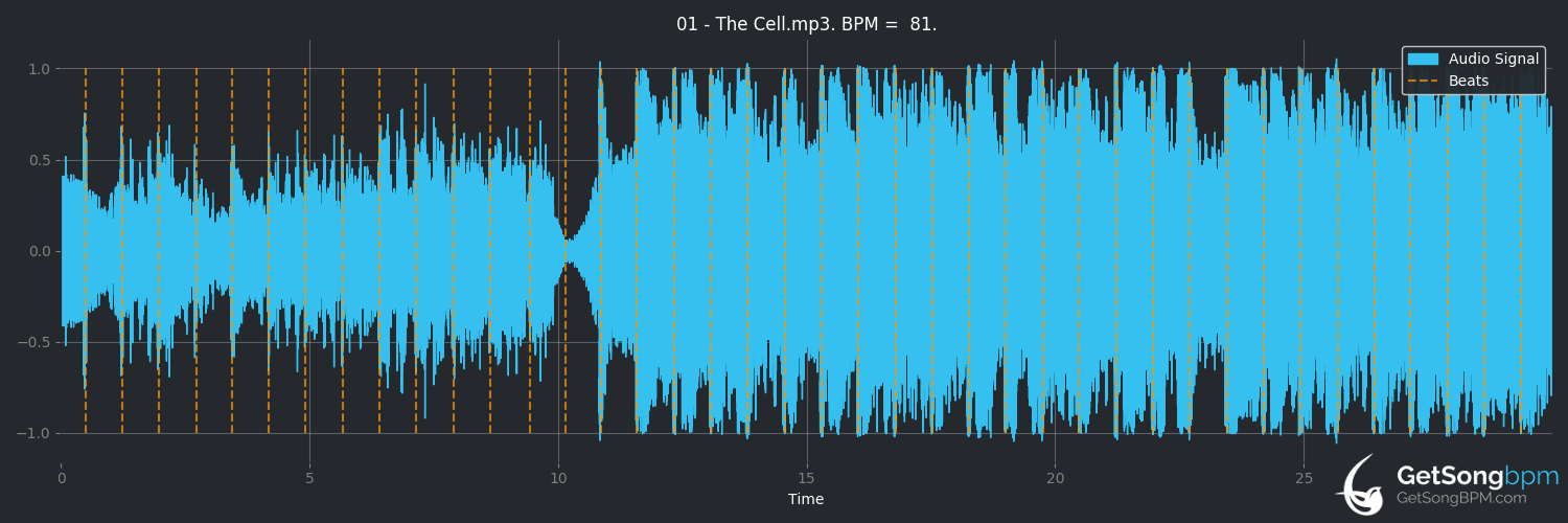bpm analysis for The Cell (C2C)