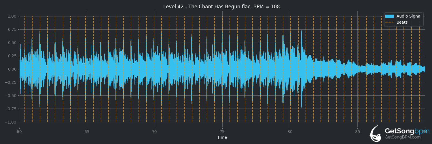 bpm analysis for The Chant Has Begun (Level 42)