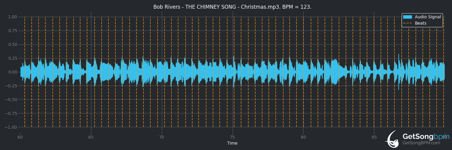 bpm analysis for The Chimney Song (Bob Rivers)