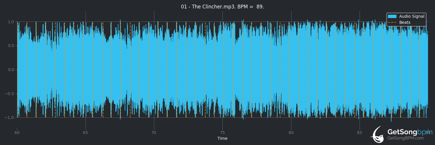bpm analysis for The Clincher (Chevelle)