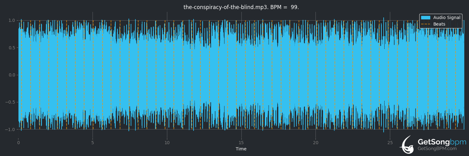 bpm analysis for The Conspiracy of the Blind (At the Gates)