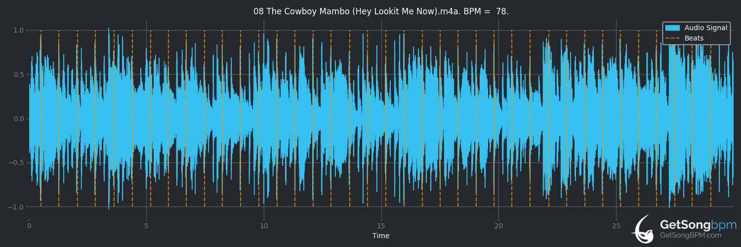 bpm analysis for The Cowboy Mambo (Hey Lookit Me Now) (David Byrne)