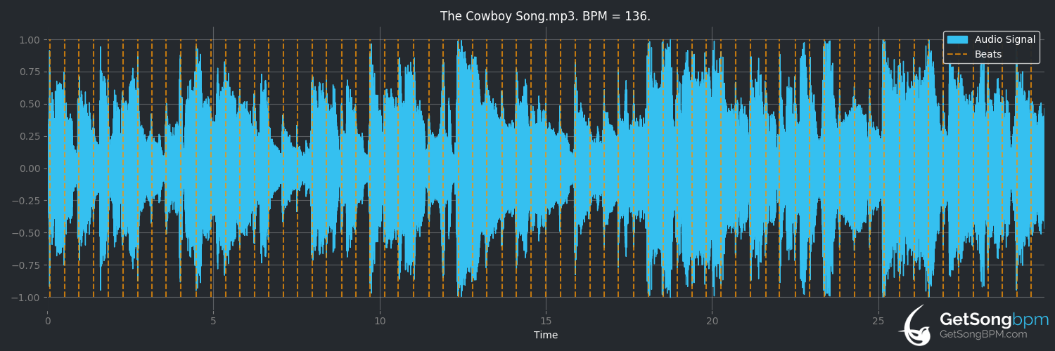 bpm analysis for The Cowboy Song (Garth Brooks)