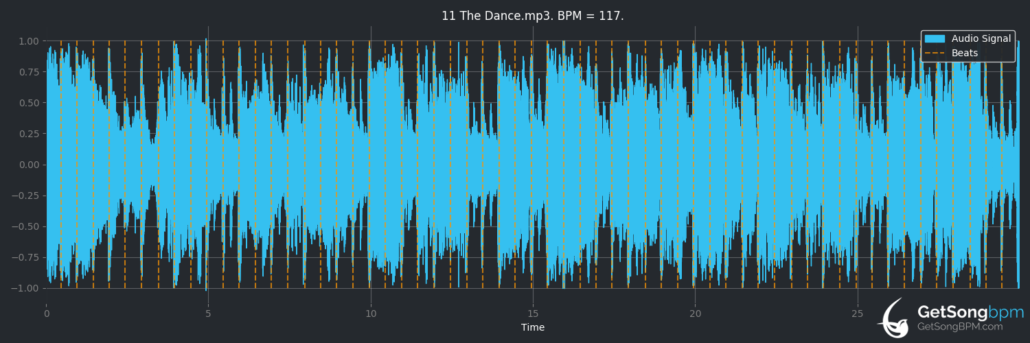 bpm analysis for The Dance (Prince)
