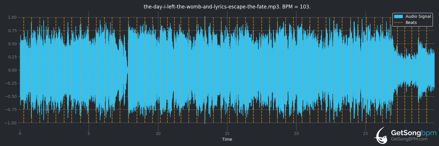 bpm analysis for The Day I Left the Womb (Escape the Fate)