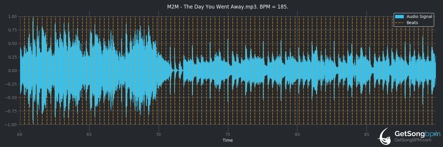 lagu m2m the day you went away mp3