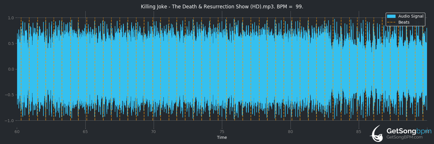 bpm analysis for The Death & Resurrection Show (Killing Joke)