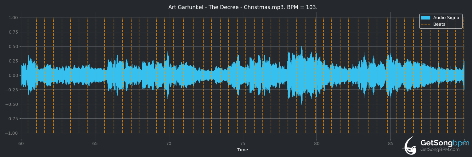 bpm analysis for The Decree (Art Garfunkel)