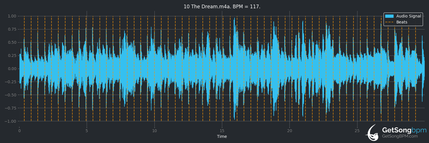 bpm analysis for The Dream (Michael Franks)