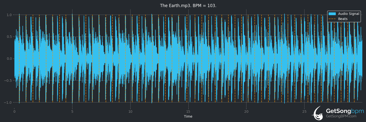 bpm analysis for The Earth (Antique)