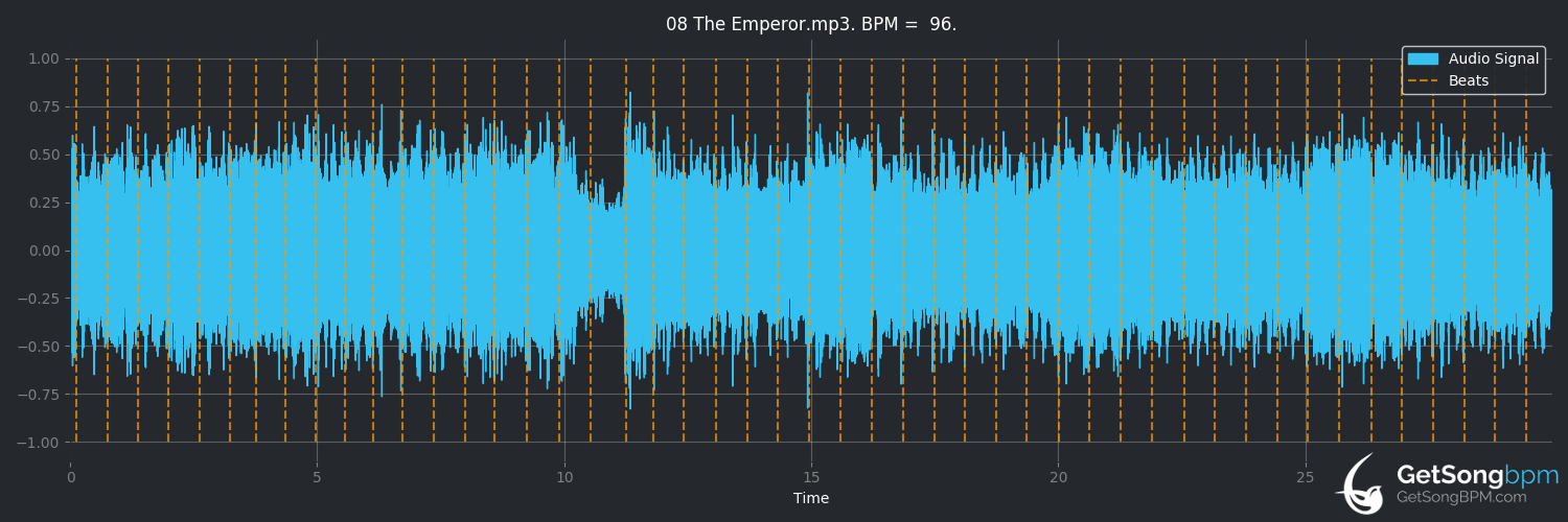 bpm analysis for The Emperor (Æther Realm)
