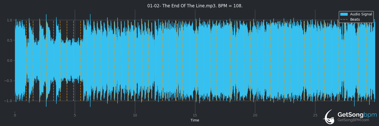 bpm analysis for The End of the Line (Metallica)