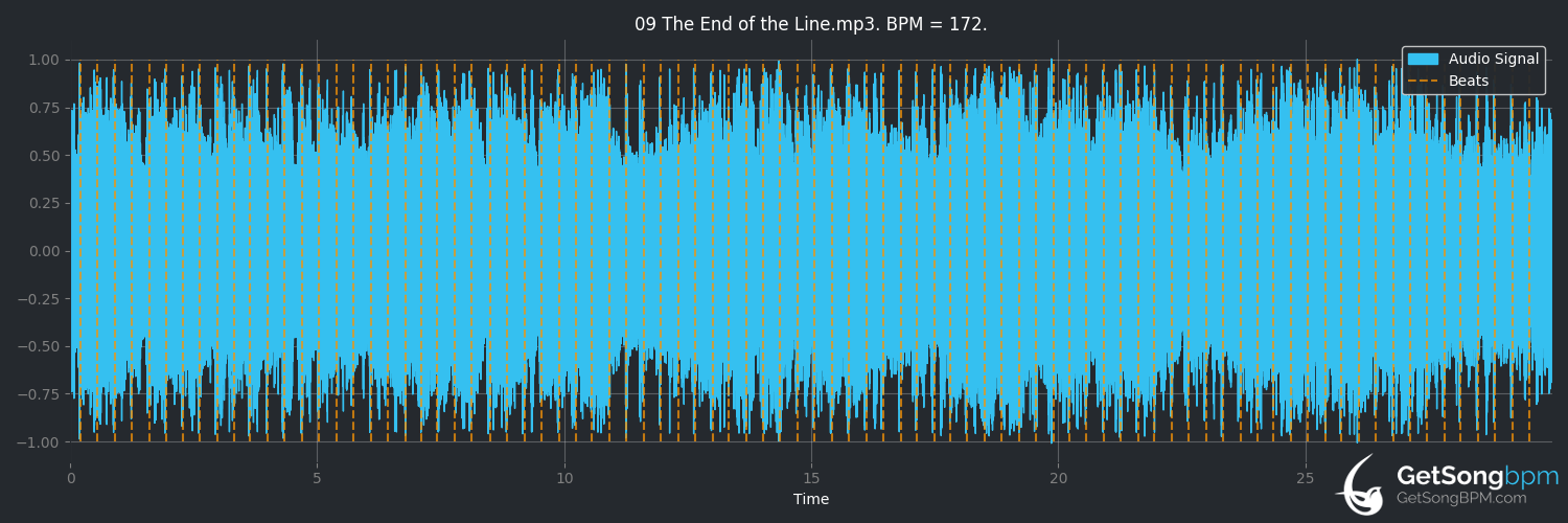 bpm analysis for The End of the Line (The Offspring)