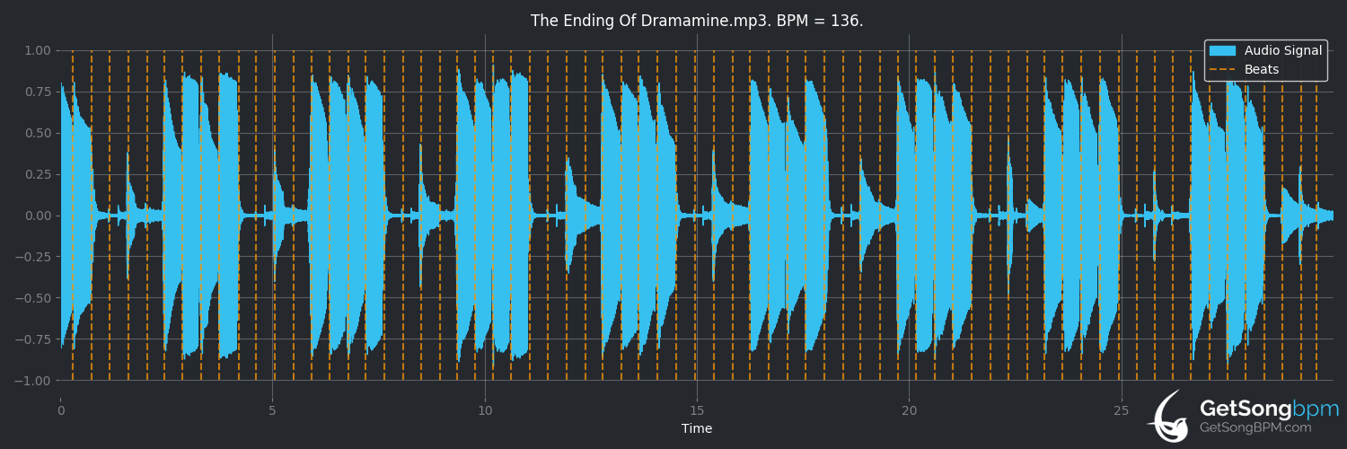 bpm analysis for The Ending of Dramamine (Car Seat Headrest)