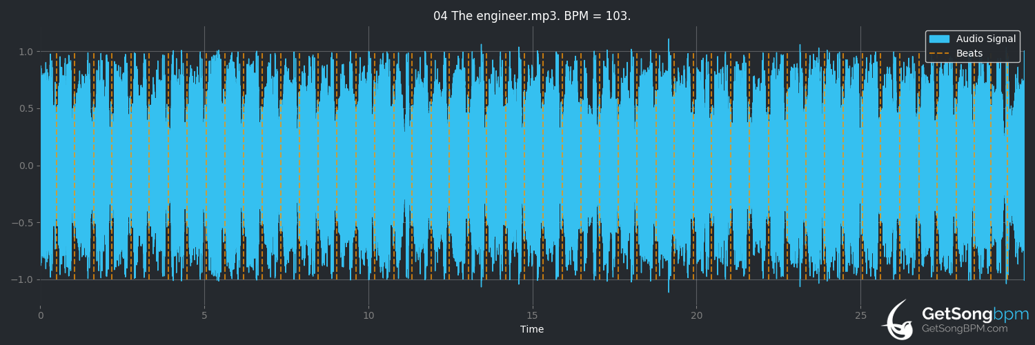 bpm analysis for The Engineer (Waveshaper)