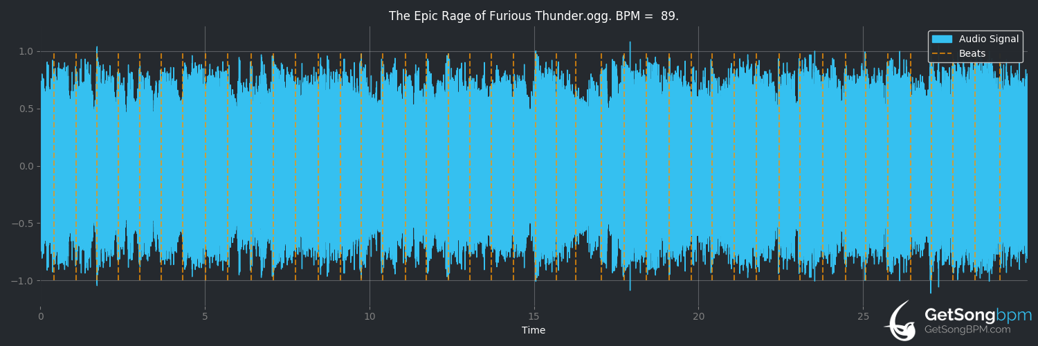 bpm analysis for The Epic Rage of Furious Thunder (Gloryhammer)