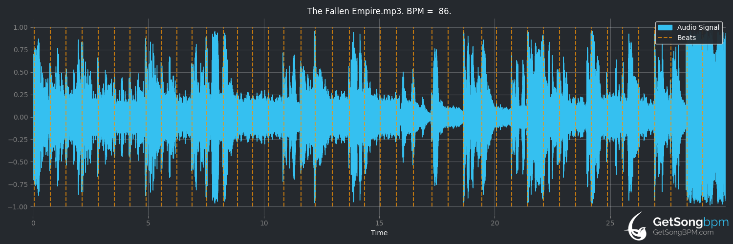 bpm analysis for The Fallen Empire (Rude Awakening)