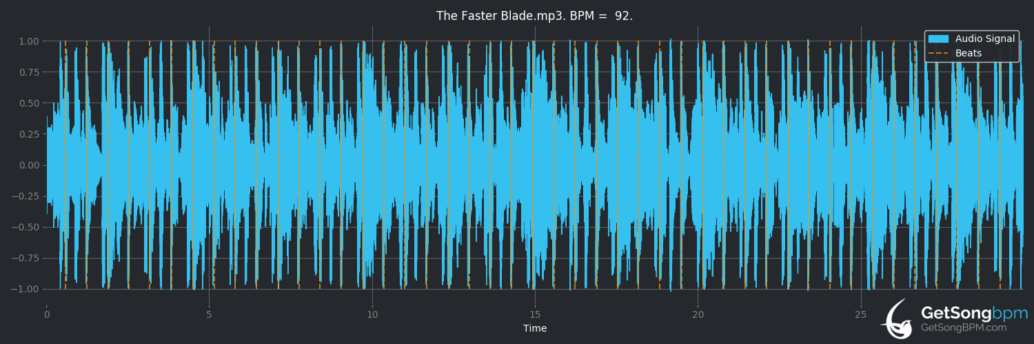 bpm analysis for The Faster Blade (Ghostface Killah)